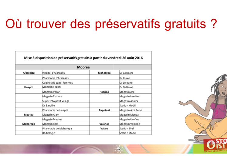 Où trouver des préservatifs gratuitement