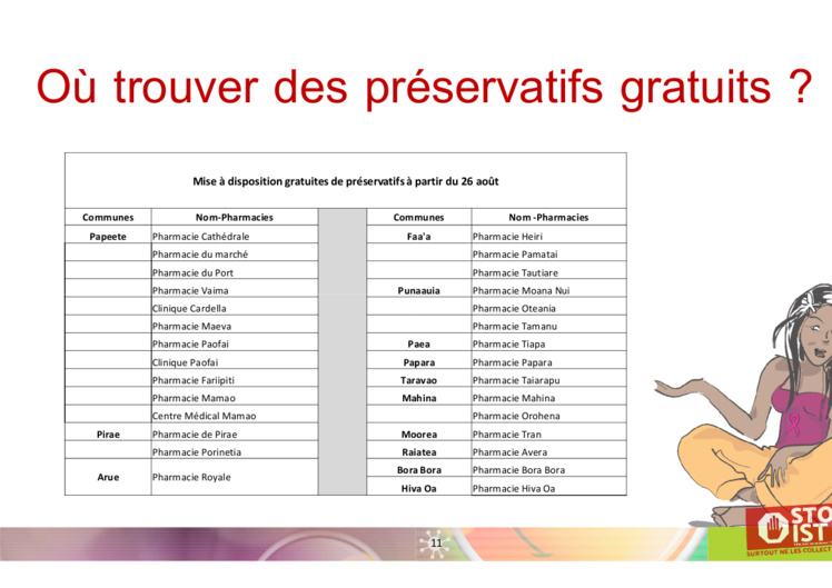 Où trouver des préservatifs gratuitement Où trouver des préservatifs gratuitement