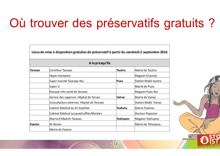 Où trouver des préservatifs gratuitement Où trouver des préservatifs gratuitement