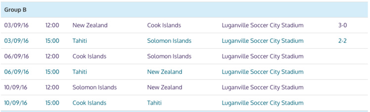 Foot – Coupe du monde U20 : Les Salomonais tiennent en échec les Tahitiens Foot – Coupe du monde U20 : Les Salomonais tiennent en échec les Tahitiens