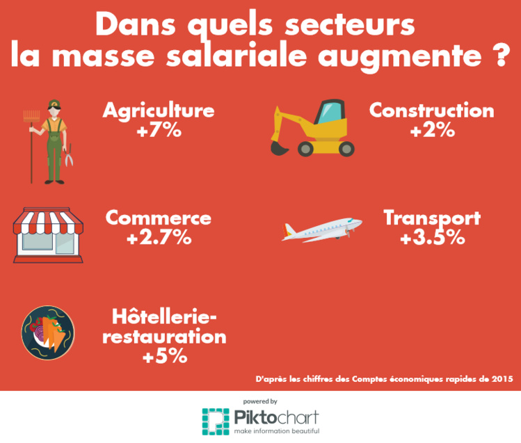 Emploi : Peut-on sortir de la crise ? Emploi : Peut-on sortir de la crise ?