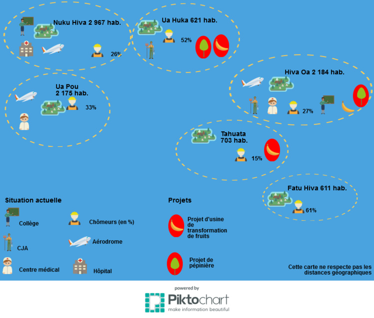 Le plan des Marquisiens pour créer leurs emplois Le plan des Marquisiens pour créer leurs emplois