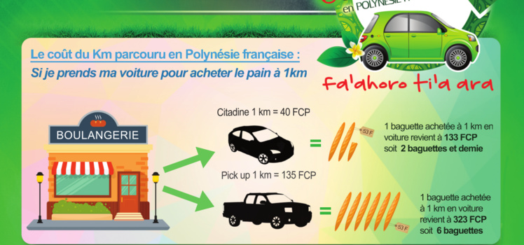 Crédit photo : Ademe, UPF, Pays, Ecocar et Poe-Ma Insurance Crédit photo : Ademe, UPF, Pays, Ecocar et Poe-Ma Insurance