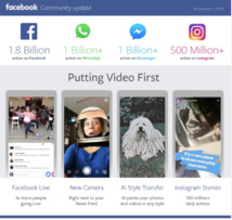 Facebook continue d'augmenter son audience et ses bénéfices Facebook continue d'augmenter son audience et ses bénéfices