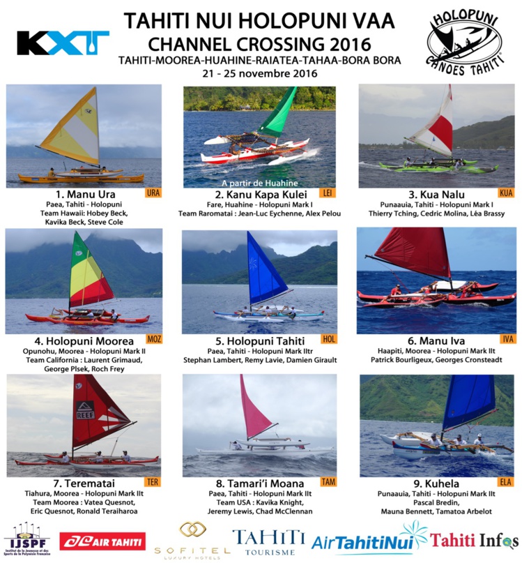 Les équipages engagés Les équipages engagés