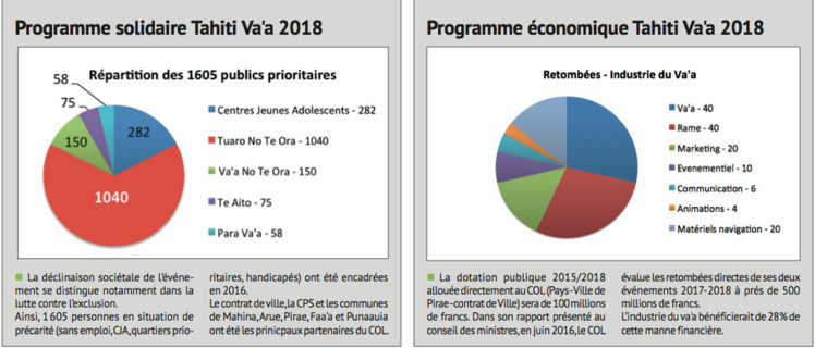 Pirae, Ville d’avenir et capitale mondiale du Va’a Pirae, Ville d’avenir et capitale mondiale du Va’a