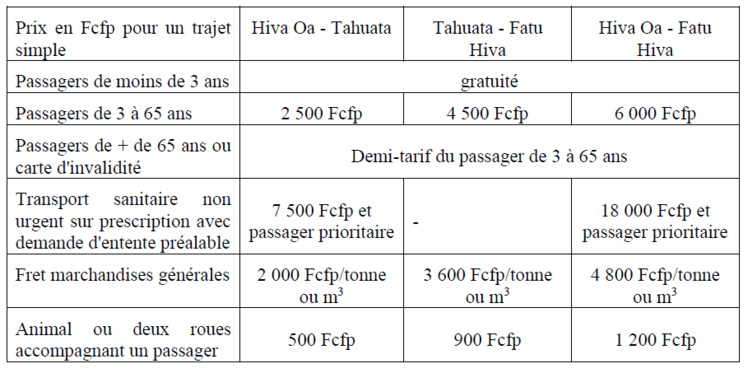 Les tarifs de la navette des Marquises