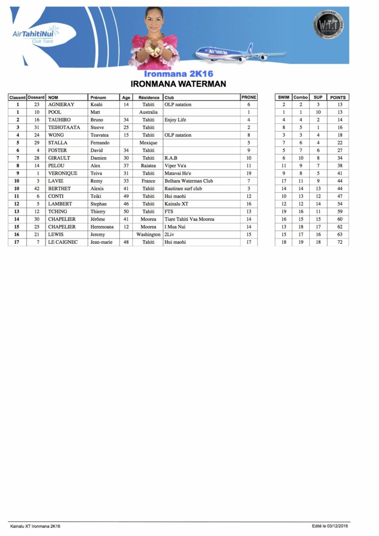 Waterman – Ironmana 2016 : Keahi Agnieray 1er ex-aequo