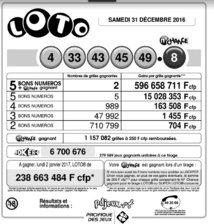 LOTO®: un joueur du fenua remporte 596 Millions au Jackpot du Nouvel an LOTO®: un joueur du fenua remporte 596 Millions au Jackpot du Nouvel an