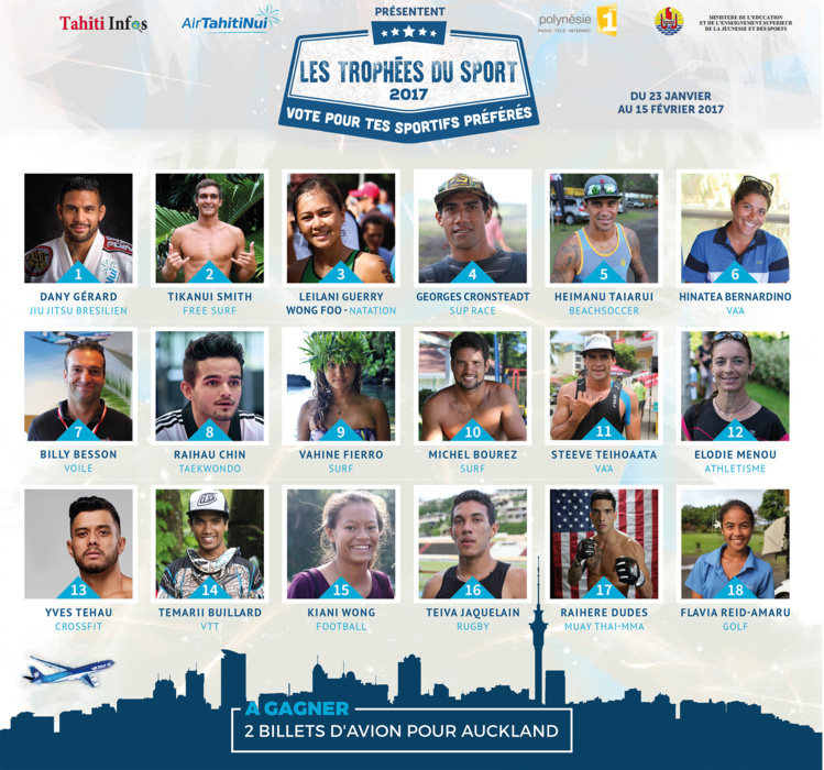 Les Trophées du sport démarrent lundi Les Trophées du sport démarrent lundi