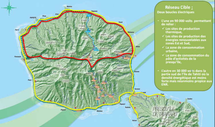 Le réseau de transport moyenne et haute tension tel que l'envisage la TEP sur l'île de Tahiti à l'horizon 2020.