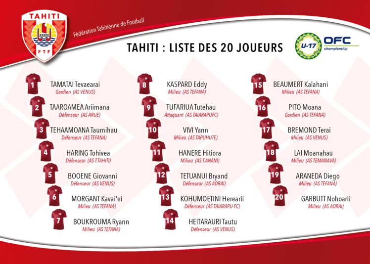 La liste des 20 joueurs La liste des 20 joueurs