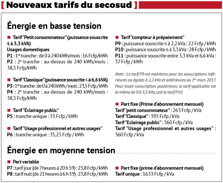 Electricité : les nouveaux tarifs de Secosud