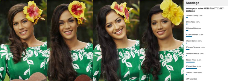 Pour le moment ces quatre candidates sont favorites...mais tout peut encore changer!