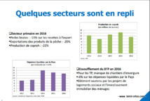 Croissance économique : en progrès mais peut mieux faire 
