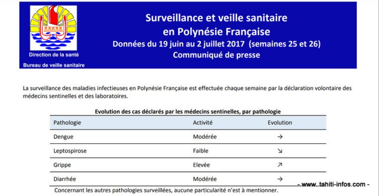 Santé : la grippe continue sa progression