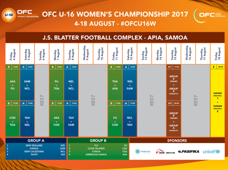 Le programme des matchs