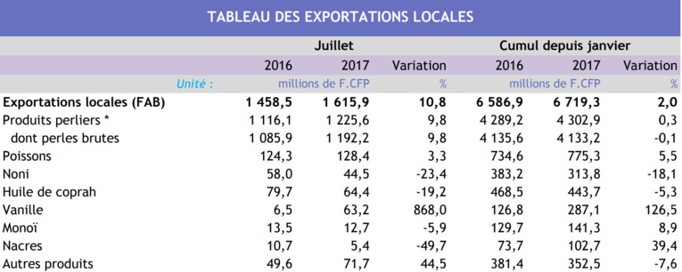 La vanille de Tahiti toujours plus forte La vanille de Tahiti toujours plus forte