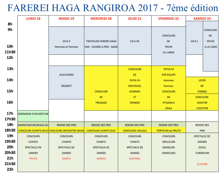 La 7ème édition du Farerei Haga a démarré à Rangiroa