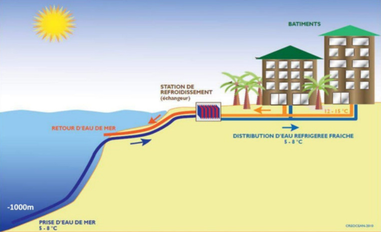 Le SWAC de l’hôpital de Taaone promis pour mi-2020