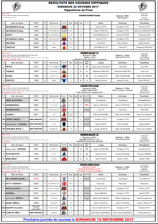 Courses hippiques: les résultats du 22 octobre Courses hippiques: les résultats du 22 octobre