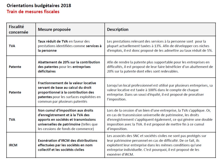 Les allègements fiscaux prévus par le Pays Les allègements fiscaux prévus par le Pays