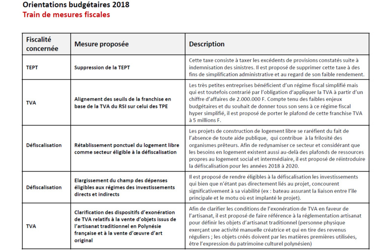 Les allègements fiscaux prévus par le Pays