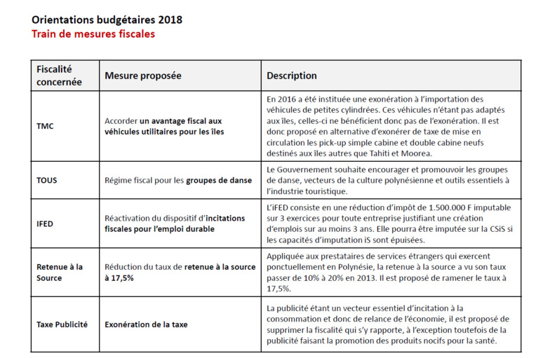 Les allègements fiscaux prévus par le Pays
