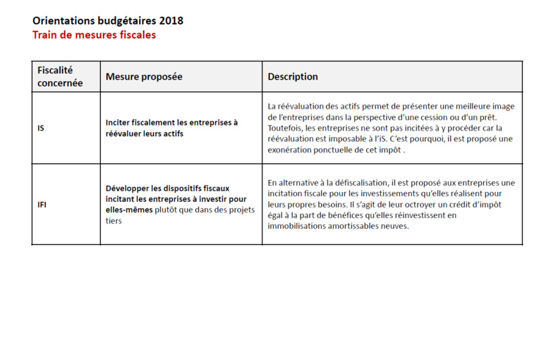 Les allègements fiscaux prévus par le Pays Les allègements fiscaux prévus par le Pays