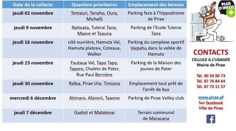 Pirae lance la 2ème édition de "Je débarrasse mon quartier" Pirae lance la 2ème édition de "Je débarrasse mon quartier"