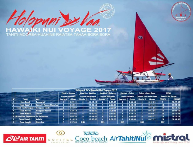 Le classement final Hawaiki Nui Voyage 2017