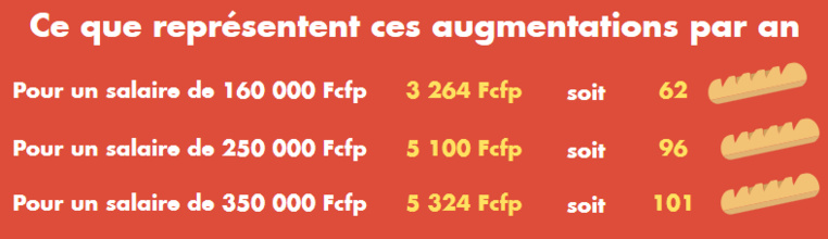 Hausse des cotisations : ce qui va changer au 1er janvier Hausse des cotisations : ce qui va changer au 1er janvier