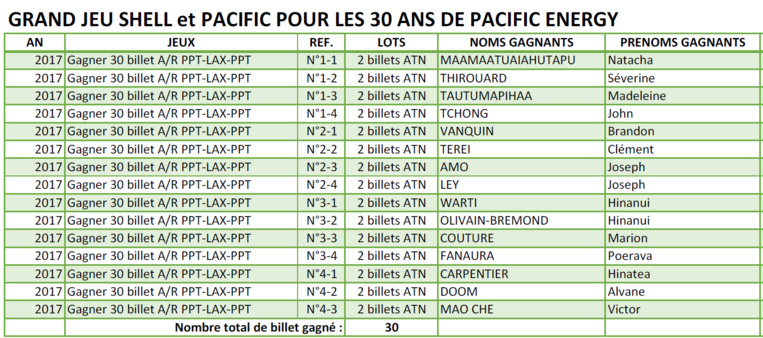 Jeu Shell-Pacific : Victor ira en Amérique avec sa femme et ses petits-enfants