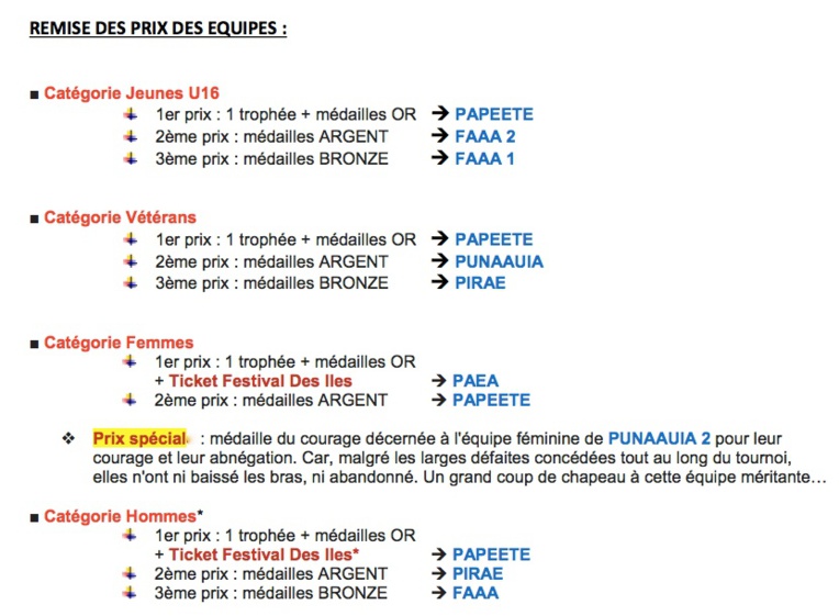 Futsal – 4e Top Nike : Papeete devant Pirae et Faa'a Futsal – 4e Top Nike : Papeete devant Pirae et Faa'a