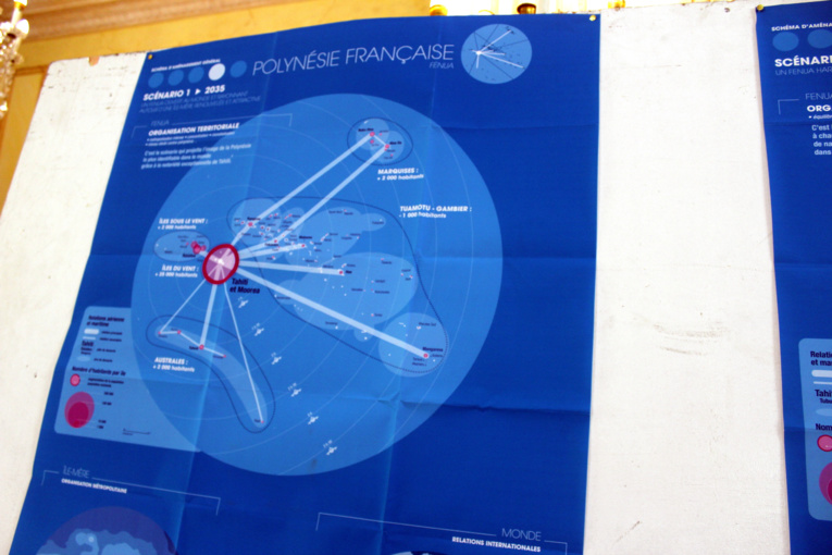 Trois scénarios pour le SAGE Trois scénarios pour le SAGE