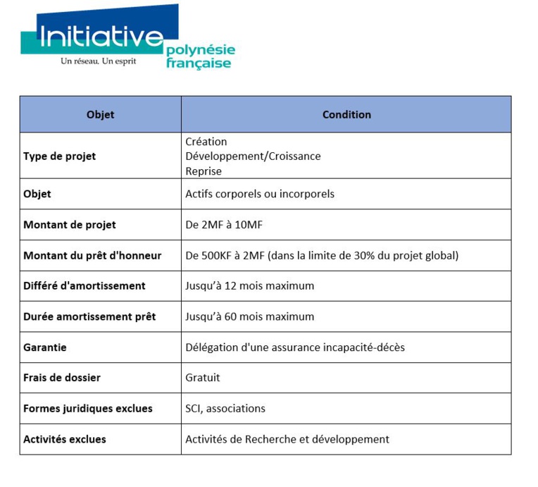 Vairea Le Goaster Sine, directrice de la nouvelle association Initiative Vairea Le Goaster Sine, directrice de la nouvelle association Initiative