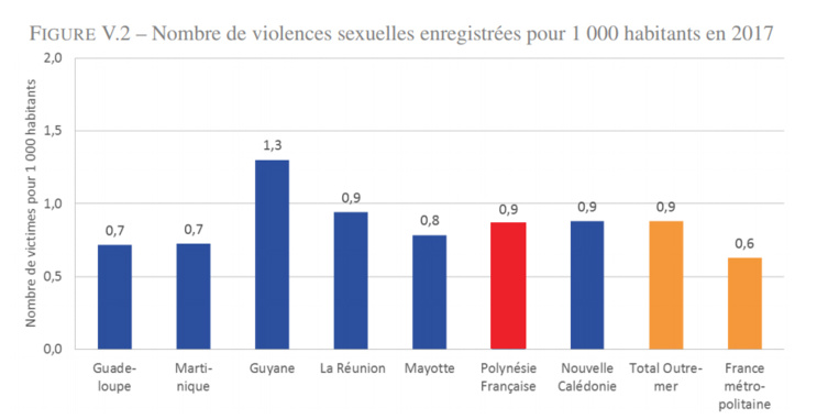 Les violences intrafamiliales encore trop nombreuses Les violences intrafamiliales encore trop nombreuses