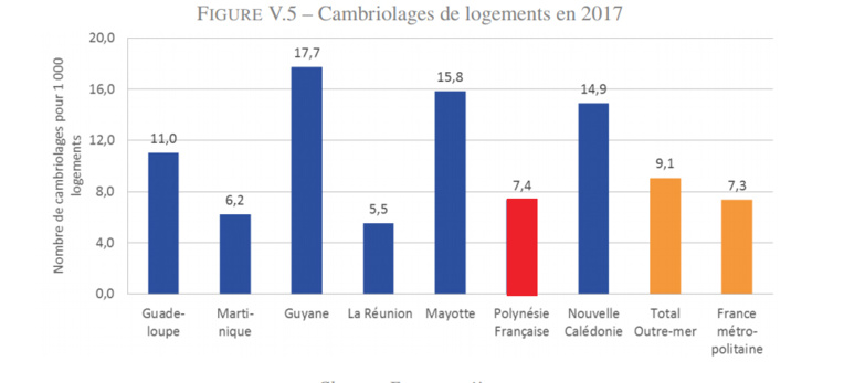Les violences intrafamiliales encore trop nombreuses Les violences intrafamiliales encore trop nombreuses