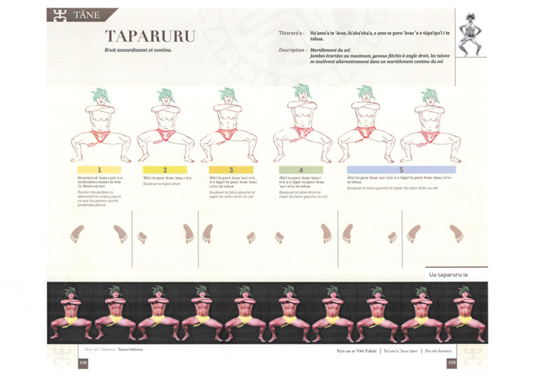 'Ori tahiti : un pas de plus vers l'Unesco 'Ori tahiti : un pas de plus vers l'Unesco
