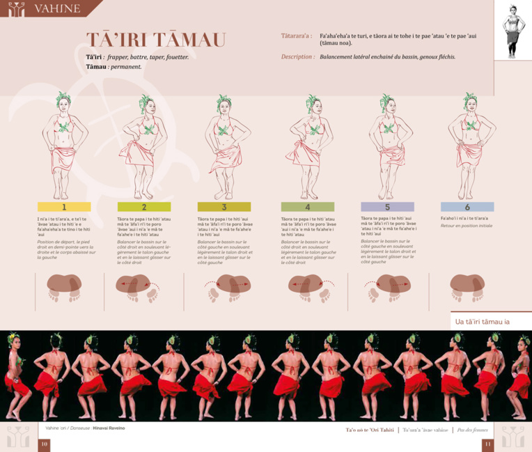 'Ori tahiti : un pas de plus vers l'Unesco 'Ori tahiti : un pas de plus vers l'Unesco