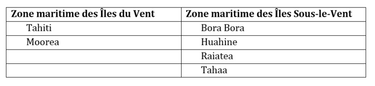 Desserte maritime à Bora Bora, Huahine, Raiatea et Taha'a : "les conditions d’accès au marché peuvent être facilitées" Desserte maritime à Bora Bora, Huahine, Raiatea et Taha'a : "les conditions d’accès au marché peuvent être facilitées"