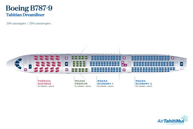 Les nouveaux Dreamliner pourront transporter 294 passagers comme les airbus actuels.