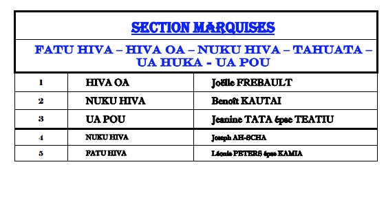 Elections territoriales 2018:  la liste officielle du Tapura Huiraatira