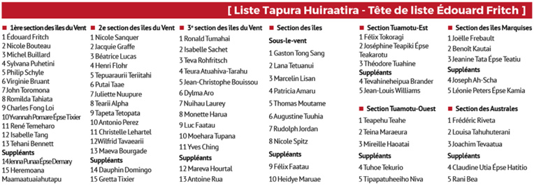 Territoriales 2018 : la liste du Tapura Huiraatira Territoriales 2018 : la liste du Tapura Huiraatira