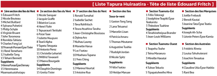 Territoriales 2018 : la liste du Tapura Huiraatira