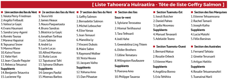 Territoriales 2018 : la liste du Tahoera'a Huiraatira Territoriales 2018 : la liste du Tahoera'a Huiraatira