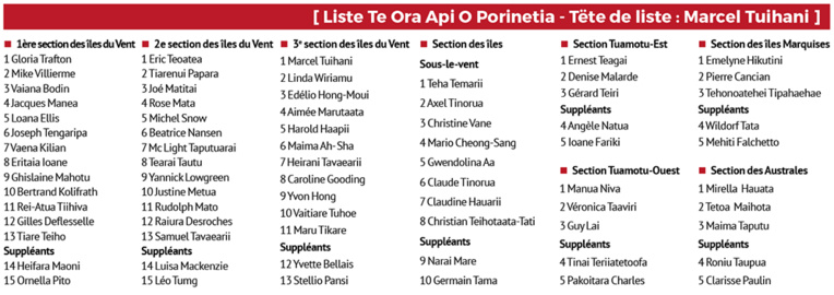 Territoriales 2018 : la liste Te Ora Api o Porinetia Territoriales 2018 : la liste Te Ora Api o Porinetia