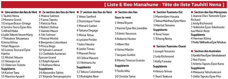 Territoriales 2018 : la liste E Reo Manahune