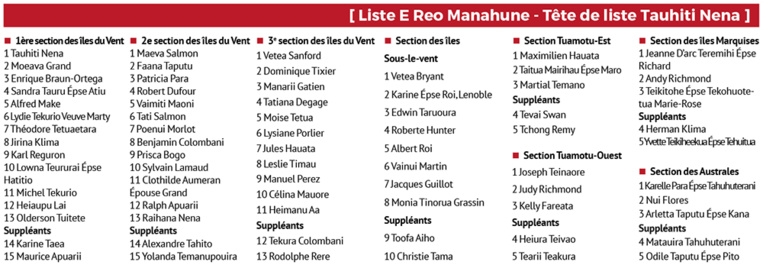 Territoriales 2018 : la liste E Reo Manahune Territoriales 2018 : la liste E Reo Manahune