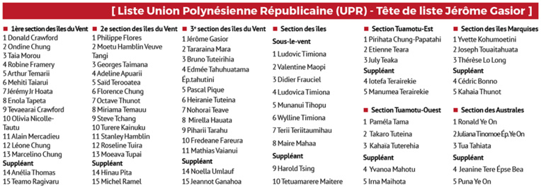 Territoriales 2018 : la liste Union Polynésienne Républicaine Territoriales 2018 : la liste Union Polynésienne Républicaine